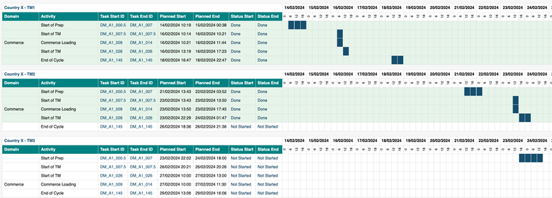 Runbook Tool Visualization