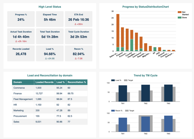 Runbook Tool Visualization